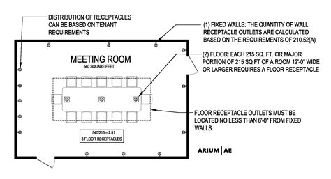 nec requirements for meeting rooms